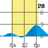Smuggler Cove tide chart for Friday, May 28, 2021