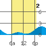 Smuggler Cove tide chart for Sunday, May 2, 2021