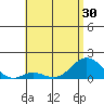 Smuggler Cove tide chart for Sunday, May 30, 2021