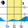 Smuggler Cove tide chart for Monday, May 3, 2021