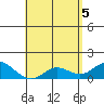 Smuggler Cove tide chart for Wednesday, May 5, 2021