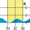 Smuggler Cove tide chart for Thursday, May 6, 2021