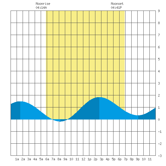 Smuggler Cove tide chart for Saturday, May 8, 2021