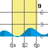 Smuggler Cove tide chart for Sunday, May 9, 2021