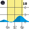 Smuggler Cove tide chart for Thursday, June 10, 2021
