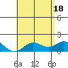 Smuggler Cove tide chart for Friday, June 18, 2021