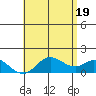 Smuggler Cove tide chart for Saturday, June 19, 2021