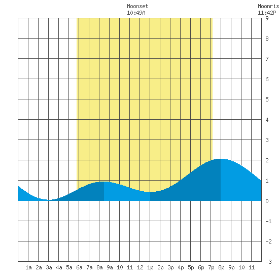Smuggler Cove tide chart for Tuesday, June 29, 2021