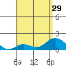 Smuggler Cove tide chart for Tuesday, June 29, 2021
