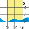 Smuggler Cove tide chart for Wednesday, June 2, 2021