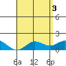 Smuggler Cove tide chart for Thursday, June 3, 2021
