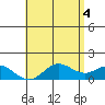 Smuggler Cove tide chart for Friday, June 4, 2021