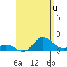 Smuggler Cove tide chart for Tuesday, June 8, 2021