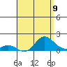 Smuggler Cove tide chart for Wednesday, June 9, 2021