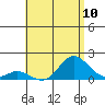 Smuggler Cove tide chart for Saturday, July 10, 2021