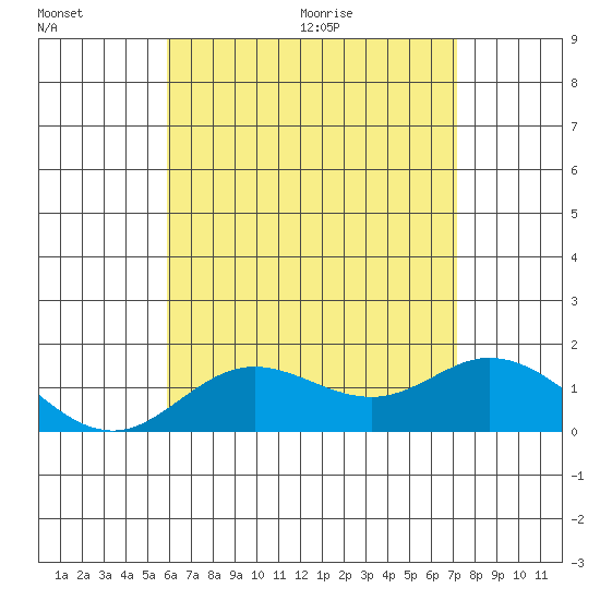 Smuggler Cove tide chart for Friday, July 16, 2021