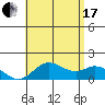 Smuggler Cove tide chart for Saturday, July 17, 2021