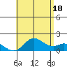 Smuggler Cove tide chart for Sunday, July 18, 2021