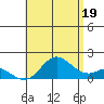 Smuggler Cove tide chart for Monday, July 19, 2021