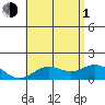 Smuggler Cove tide chart for Thursday, July 1, 2021