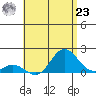 Smuggler Cove tide chart for Friday, July 23, 2021