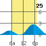 Smuggler Cove tide chart for Sunday, July 25, 2021