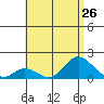 Smuggler Cove tide chart for Monday, July 26, 2021
