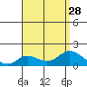 Smuggler Cove tide chart for Wednesday, July 28, 2021
