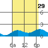 Smuggler Cove tide chart for Thursday, July 29, 2021