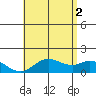 Smuggler Cove tide chart for Friday, July 2, 2021