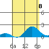 Smuggler Cove tide chart for Thursday, July 8, 2021