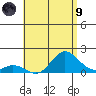 Smuggler Cove tide chart for Friday, July 9, 2021