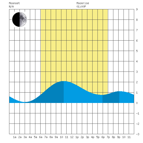 Smuggler Cove tide chart for Sunday, August 15, 2021