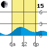 Smuggler Cove tide chart for Sunday, August 15, 2021