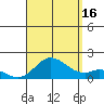 Smuggler Cove tide chart for Monday, August 16, 2021