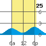 Smuggler Cove tide chart for Wednesday, August 25, 2021