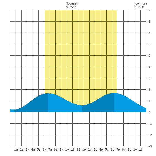 Smuggler Cove tide chart for Thursday, August 26, 2021