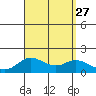 Smuggler Cove tide chart for Friday, August 27, 2021