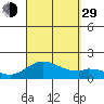 Smuggler Cove tide chart for Sunday, August 29, 2021