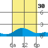 Smuggler Cove tide chart for Monday, August 30, 2021