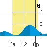 Smuggler Cove tide chart for Friday, August 6, 2021