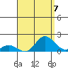 Smuggler Cove tide chart for Saturday, August 7, 2021