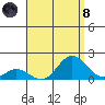 Smuggler Cove tide chart for Sunday, August 8, 2021