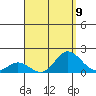 Smuggler Cove tide chart for Monday, August 9, 2021