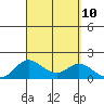 Smuggler Cove tide chart for Friday, September 10, 2021