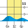 Smuggler Cove tide chart for Saturday, September 11, 2021