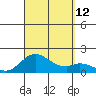 Smuggler Cove tide chart for Sunday, September 12, 2021