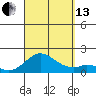 Smuggler Cove tide chart for Monday, September 13, 2021