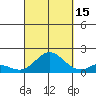 Smuggler Cove tide chart for Wednesday, September 15, 2021