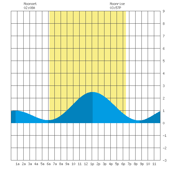 Smuggler Cove tide chart for Thursday, September 16, 2021
